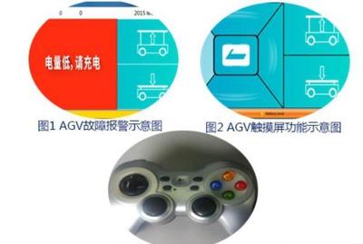全部产品